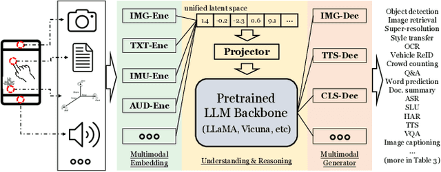 Figure 1 for Rethinking Mobile AI Ecosystem in the LLM Era