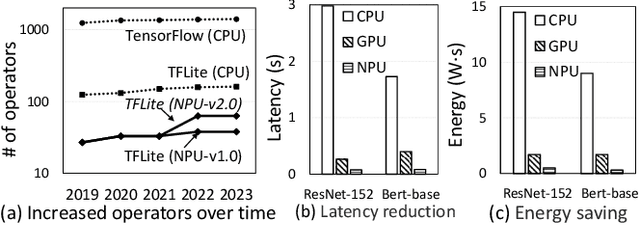 Figure 3 for Rethinking Mobile AI Ecosystem in the LLM Era