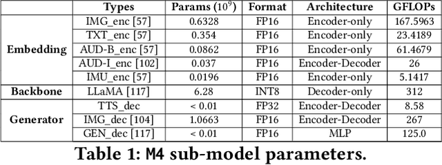 Figure 2 for Rethinking Mobile AI Ecosystem in the LLM Era