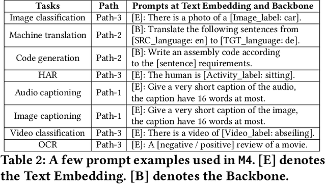Figure 4 for Rethinking Mobile AI Ecosystem in the LLM Era