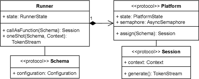 Figure 3 for Dynamic Fog Computing for Enhanced LLM Execution in Medical Applications