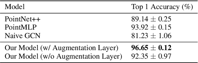 Figure 2 for Conformal Predictions Enhanced Expert-guided Meshing with Graph Neural Networks