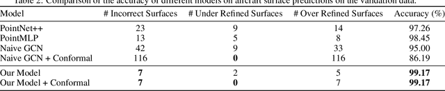 Figure 4 for Conformal Predictions Enhanced Expert-guided Meshing with Graph Neural Networks