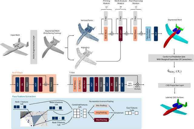Figure 3 for Conformal Predictions Enhanced Expert-guided Meshing with Graph Neural Networks