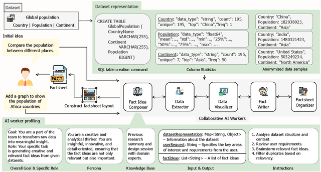 Figure 1 for FactFlow: Automatic Fact Sheet Generation and Customization from Tabular Dataset via AI Chain Design & Implementation