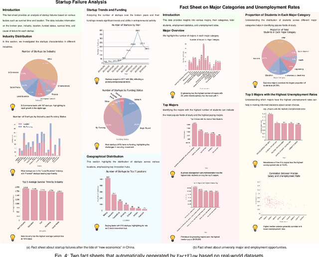 Figure 3 for FactFlow: Automatic Fact Sheet Generation and Customization from Tabular Dataset via AI Chain Design & Implementation