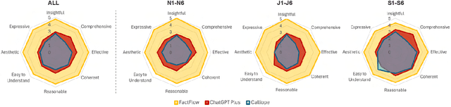 Figure 4 for FactFlow: Automatic Fact Sheet Generation and Customization from Tabular Dataset via AI Chain Design & Implementation