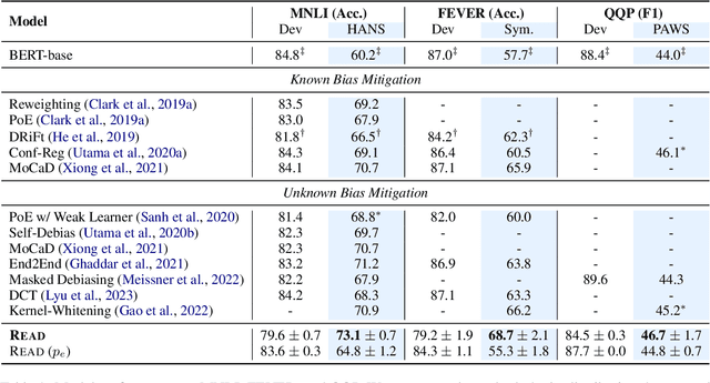 Figure 2 for Robust Natural Language Understanding with Residual Attention Debiasing