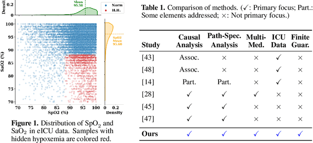 Figure 1 for Path-specific effects for pulse-oximetry guided decisions in critical care