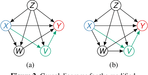 Figure 2 for Path-specific effects for pulse-oximetry guided decisions in critical care