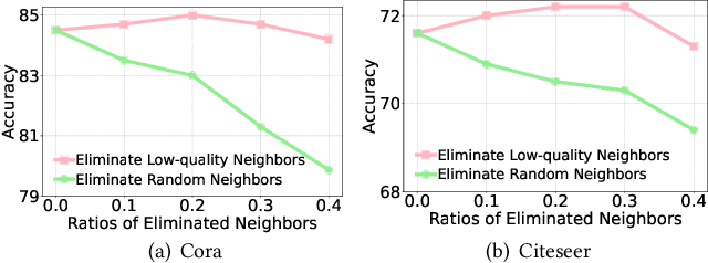 Figure 1 for Uncertainty-Aware Graph Structure Learning