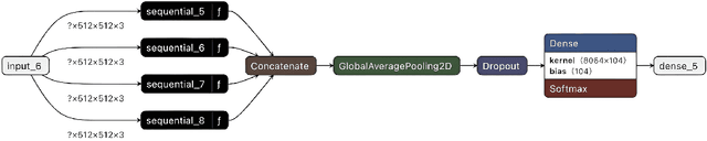 Figure 3 for DeepFlorist: Rethinking Deep Neural Networks and Ensemble Learning as A Meta-Classifier For Object Classification