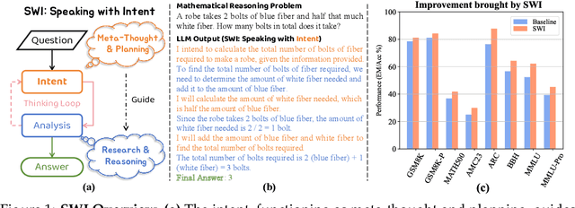 Figure 1 for SWI: Speaking with Intent in Large Language Models