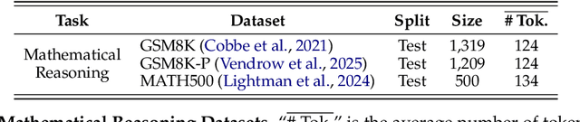 Figure 2 for SWI: Speaking with Intent in Large Language Models