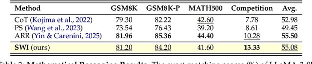 Figure 4 for SWI: Speaking with Intent in Large Language Models
