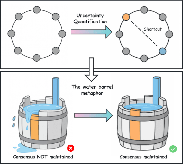 Figure 4 for Rethinking Multi-Agent Intelligence Through the Lens of Small-World Networks