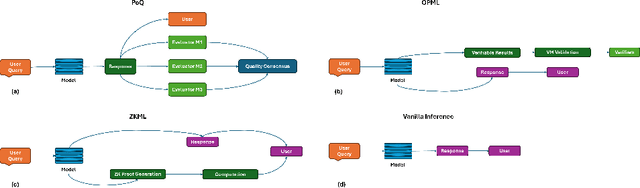 Figure 1 for Design and Evaluation of Cost-Aware PoQ for Decentralized LLM Inference