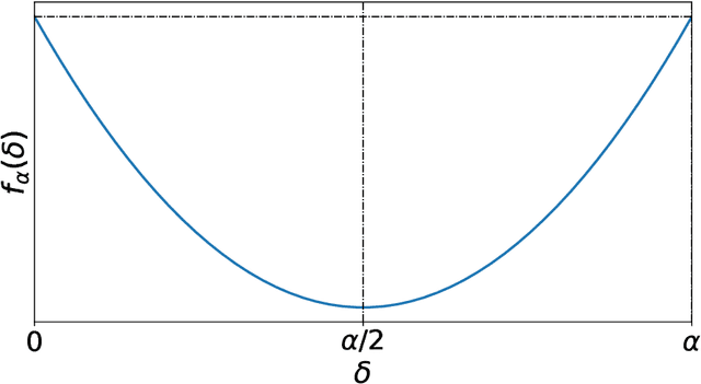 Figure 1 for Leveraging a Probabilistic PCA Model to Understand the Multivariate Statistical Network Monitoring Framework for Network Security Anomaly Detection