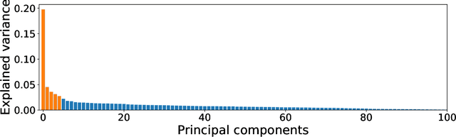 Figure 3 for Leveraging a Probabilistic PCA Model to Understand the Multivariate Statistical Network Monitoring Framework for Network Security Anomaly Detection