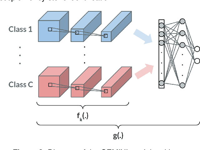 Figure 3 for A metric learning approach for endoscopic kidney stone identification