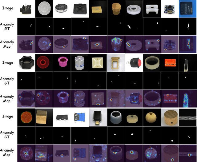 Figure 4 for Learning Multi-view Multi-class Anomaly Detection