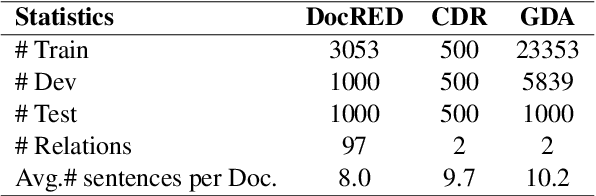 Figure 2 for Not Just Plain Text! Fuel Document-Level Relation Extraction with Explicit Syntax Refinement and Subsentence Modeling