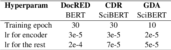 Figure 4 for Not Just Plain Text! Fuel Document-Level Relation Extraction with Explicit Syntax Refinement and Subsentence Modeling