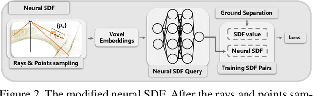 Figure 3 for NeRF-LOAM: Neural Implicit Representation for Large-Scale Incremental LiDAR Odometry and Mapping