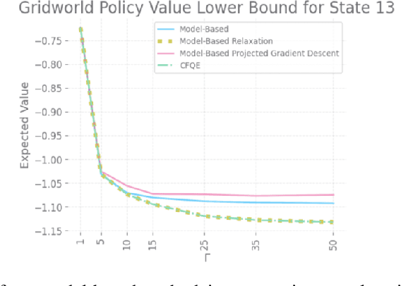 Figure 1 for Offline Policy Evaluation and Optimization under Confounding