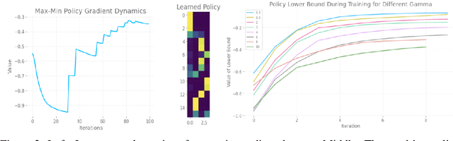 Figure 2 for Offline Policy Evaluation and Optimization under Confounding