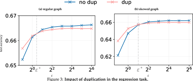 Figure 3 for It's My Data Too: Private ML for Datasets with Multi-User Training Examples