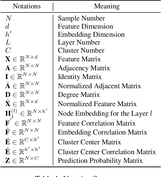 Figure 1 for GANN: Graph Alignment Neural Network for Semi-Supervised Learning