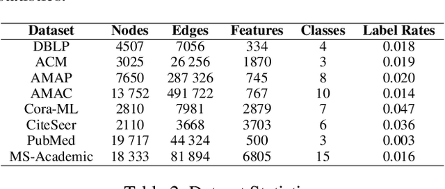 Figure 3 for GANN: Graph Alignment Neural Network for Semi-Supervised Learning