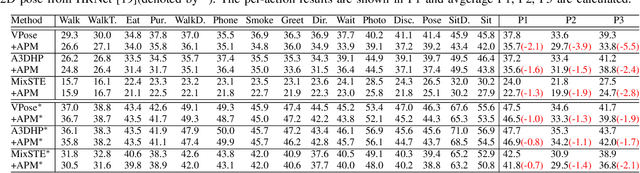 Figure 4 for ActionPrompt: Action-Guided 3D Human Pose Estimation With Text and Pose Prompting