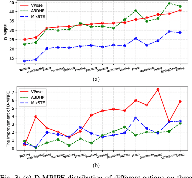 Figure 3 for ActionPrompt: Action-Guided 3D Human Pose Estimation With Text and Pose Prompting