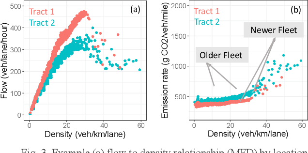 Figure 3 for Macroscopic Emission Modeling of Urban Traffic Using Probe Vehicle Data: A Machine Learning Approach