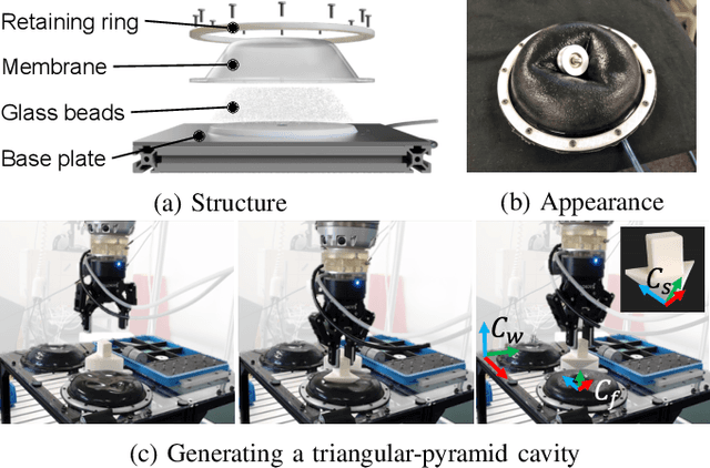 Figure 1 for Soft Regrasping Tool Inspired by Jamming Gripper