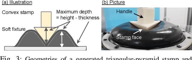 Figure 3 for Soft Regrasping Tool Inspired by Jamming Gripper