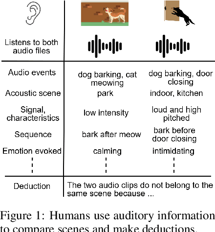 Figure 1 for ADIFF: Explaining audio difference using natural language