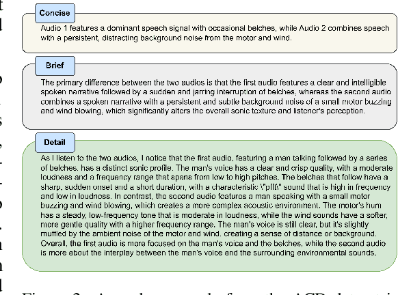 Figure 3 for ADIFF: Explaining audio difference using natural language