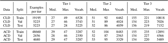 Figure 2 for ADIFF: Explaining audio difference using natural language
