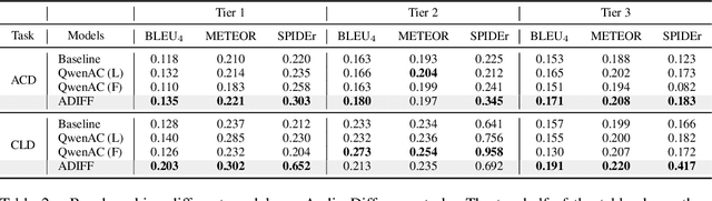 Figure 4 for ADIFF: Explaining audio difference using natural language