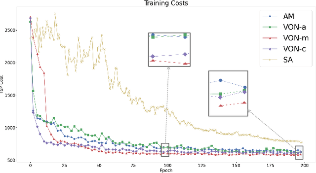 Figure 3 for Versatile Ordering Network: An Attention-based Neural Network for Ordering Across Scales and Quality Metrics