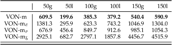 Figure 4 for Versatile Ordering Network: An Attention-based Neural Network for Ordering Across Scales and Quality Metrics