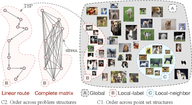 Figure 1 for Versatile Ordering Network: An Attention-based Neural Network for Ordering Across Scales and Quality Metrics