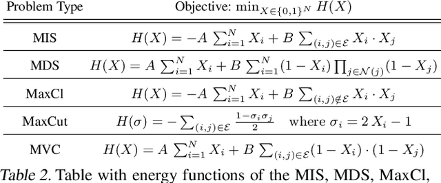 Figure 3 for A Diffusion Model Framework for Unsupervised Neural Combinatorial Optimization