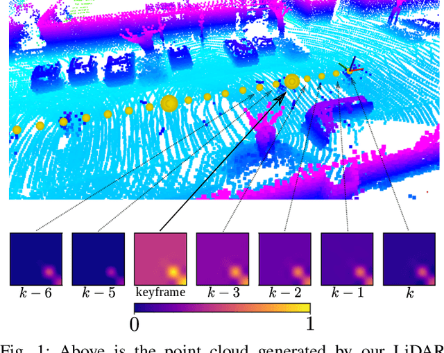 Figure 1 for MAD-ICP: It Is All About Matching Data -- Robust and Informed LiDAR Odometry