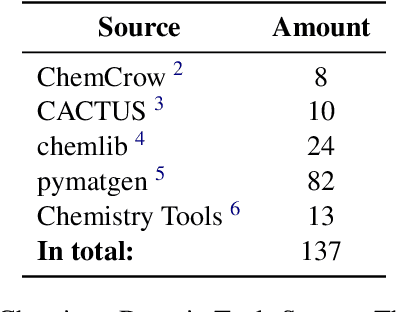 Figure 2 for CheMatAgent: Enhancing LLMs for Chemistry and Materials Science through Tree-Search Based Tool Learning