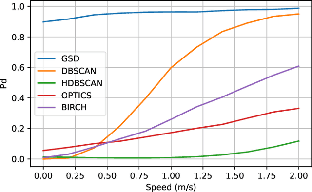 Figure 4 for Spoofing Detection in the Physical Layer with Graph Neural Networks