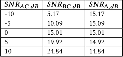 Figure 4 for In-Ear-Voice: Towards Milli-Watt Audio Enhancement With Bone-Conduction Microphones for In-Ear Sensing Platforms